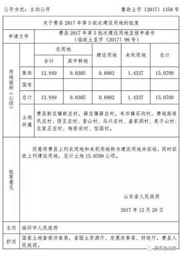 2016费县人均收入（2019费县人均收入）-图1