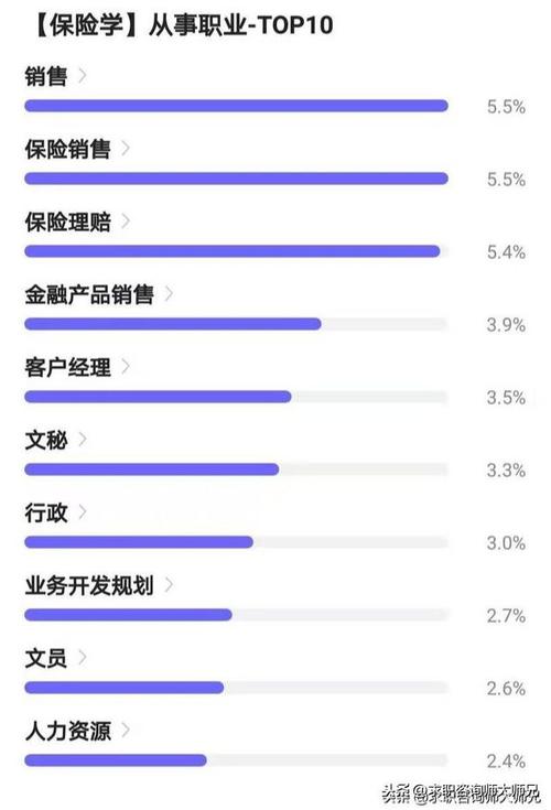 保险学专业收入（保险学专业月薪）-图1