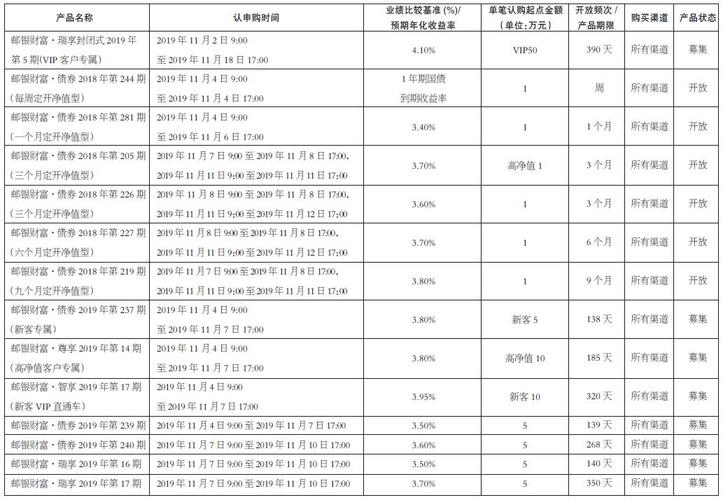 邮政银员工收入（中国邮政银行工资收入）-图1