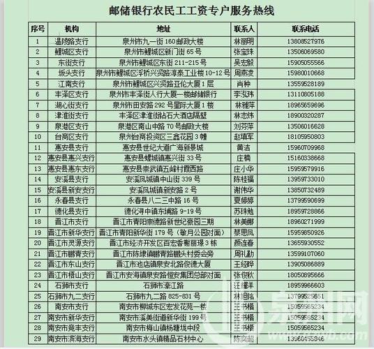 邮政银员工收入（中国邮政银行工资收入）-图3