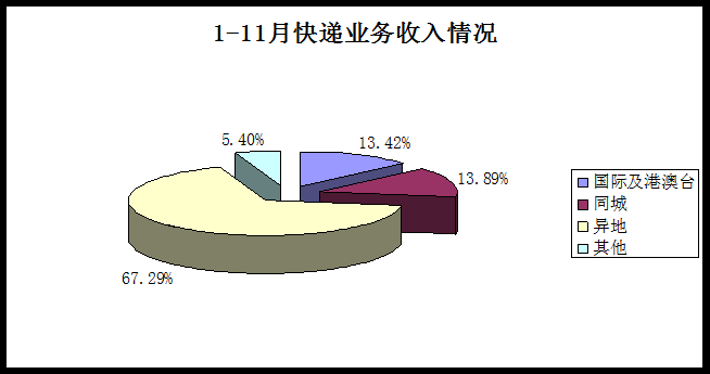 合肥邮政快递收入（合肥邮政快递收入多少）-图3