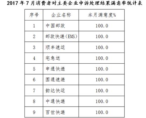 合肥邮政快递收入（合肥邮政快递收入多少）-图1