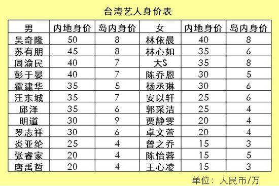 艺人宣传收入（艺人宣传有多累）-图1