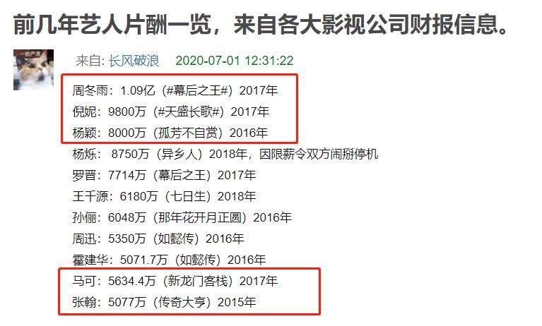 艺人宣传收入（艺人宣传有多累）-图3