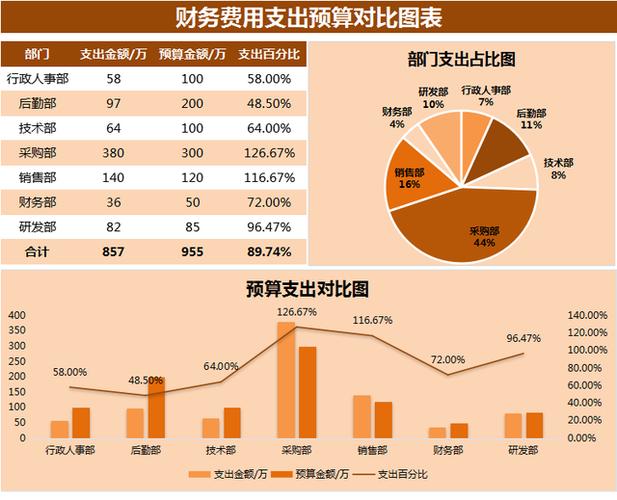 部门经理收入（部门经理收入占整个部门的多少合理）-图1