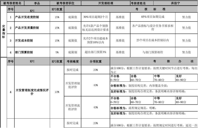 部门经理收入（部门经理收入占整个部门的多少合理）-图2