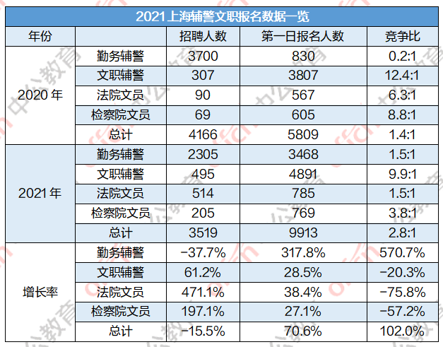 上海公安文职全年收入（上海公安局文职工资）-图1