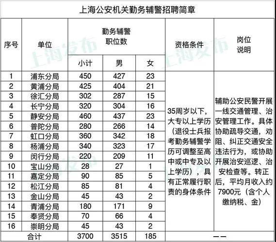 上海公安文职全年收入（上海公安局文职工资）-图3