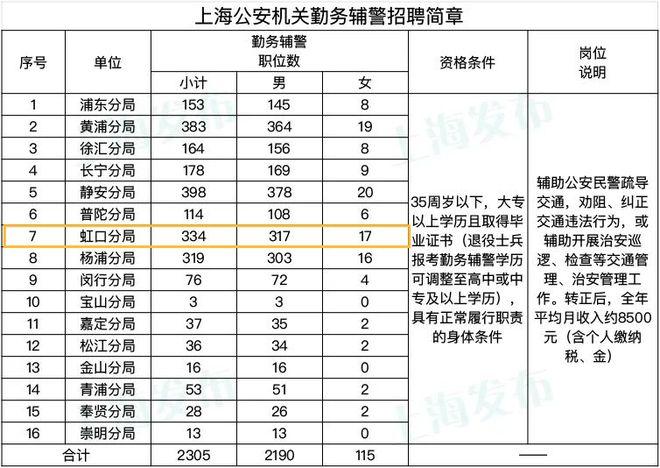 上海公安文职全年收入（上海公安局文职工资）-图2