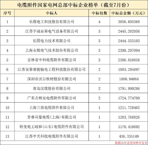 国网在北京收入（北京国家电网工资多少钱一个月）-图3