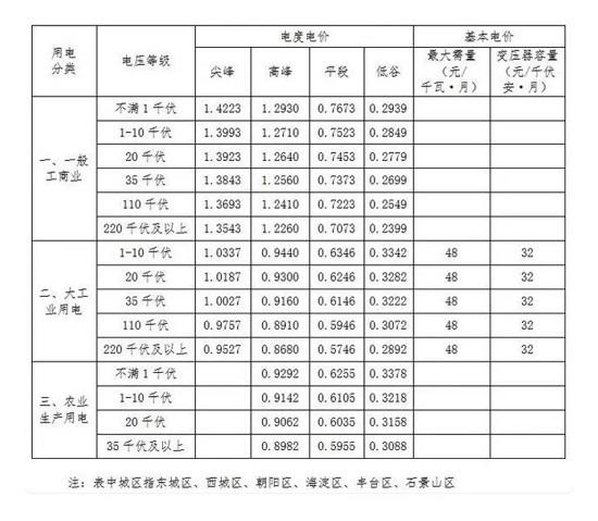 国网在北京收入（北京国家电网工资多少钱一个月）-图1