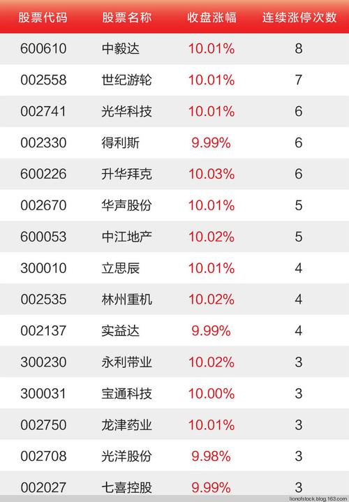 量化quant收入（量化收益是什么意思）-图1