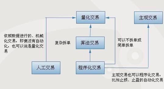 量化quant收入（量化收益是什么意思）-图2