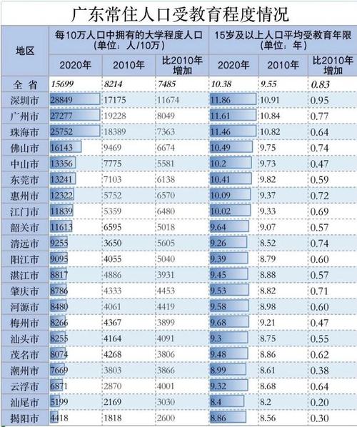 深圳的人平均收入（深圳人平均收入2022）-图2