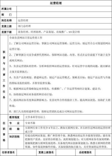 商超运营经理收入（运营超市经理职责）-图3