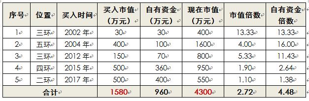 北京月收入4000（北京月收入1万的人有多少）-图3