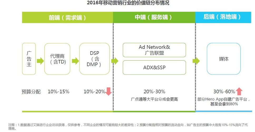 dsp收入的简单介绍-图1