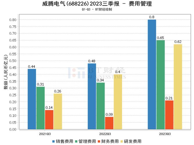 电气销售收入（电气类销售）-图1