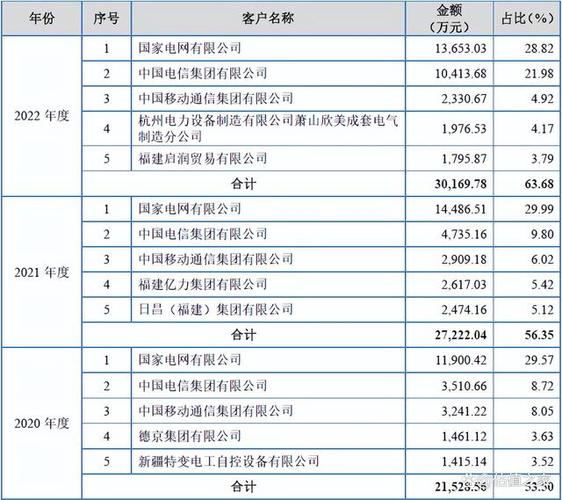 电气销售收入（电气类销售）-图2