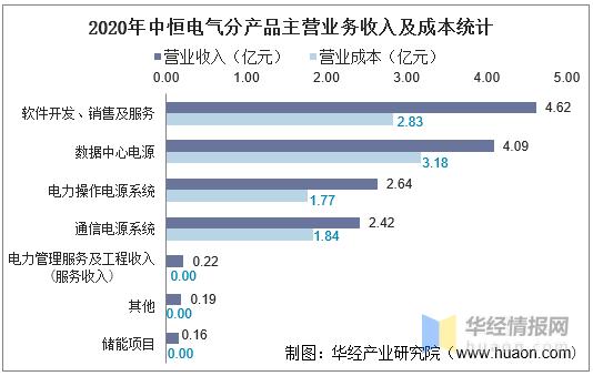 电气销售收入（电气类销售）-图3