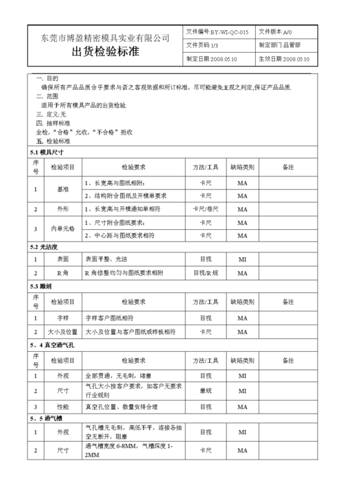 包含qc收入的词条-图2