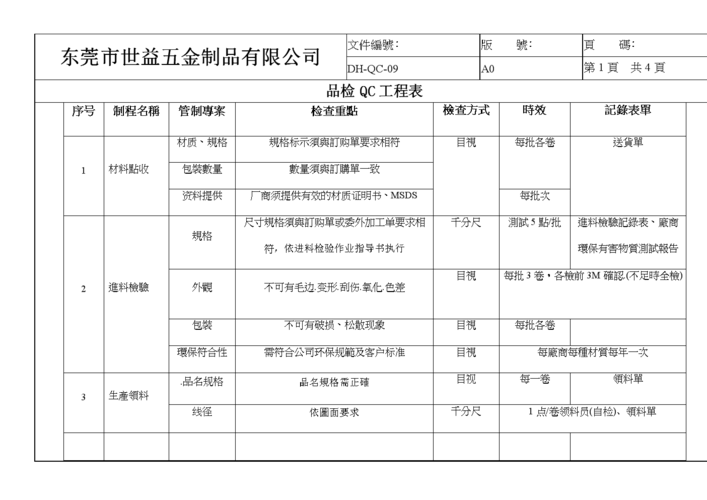 包含qc收入的词条-图3