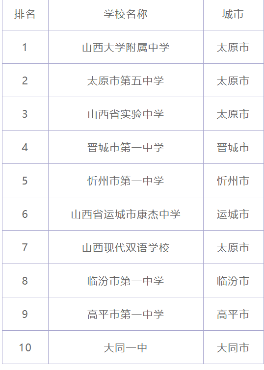 太原高中收入（太原哪所高中有钱的最多）-图1