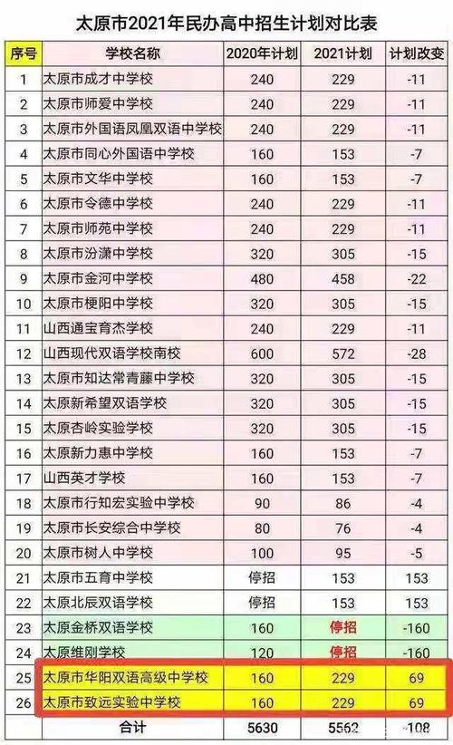 太原高中收入（太原哪所高中有钱的最多）-图2