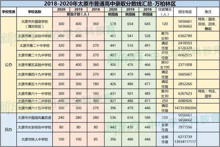 太原高中收入（太原哪所高中有钱的最多）-图3