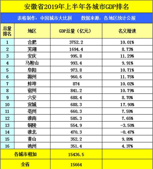 2013芜湖市财政收入（2019年芜湖市财政收入）-图3