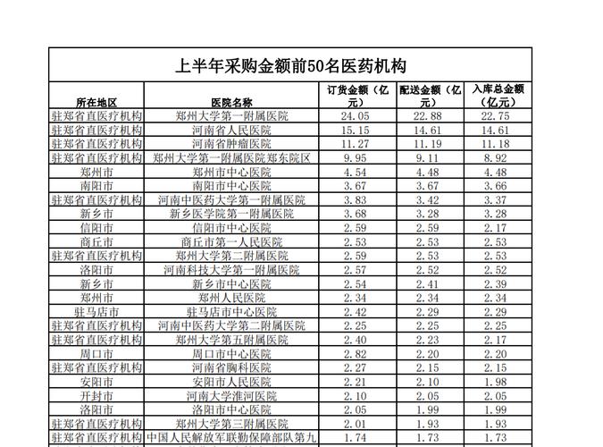 郑大一附院一年收入（郑大一附院一年收入有多少）-图1