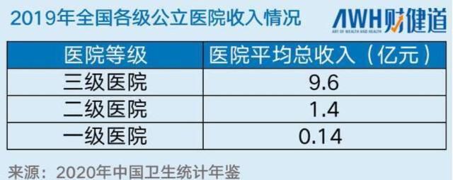 郑大一附院一年收入（郑大一附院一年收入有多少）-图2