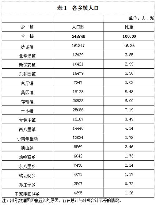 怀来2016财政收入（怀来县2019生产总值）-图1