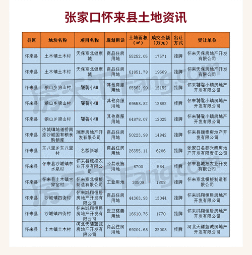 怀来2016财政收入（怀来县2019生产总值）-图2