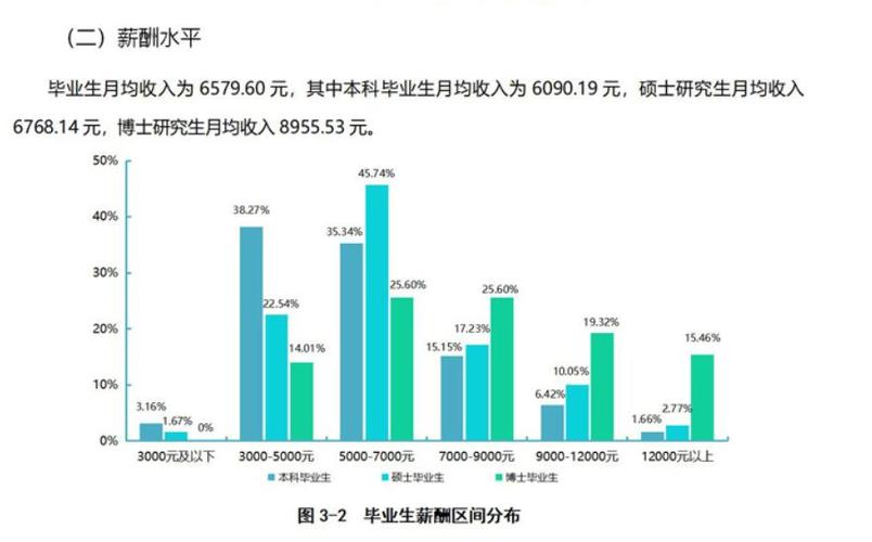 2016毕业生收入（资料中2016年毕业生平均薪酬最高的院校）-图3