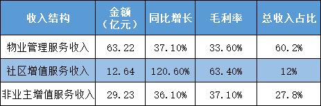 恒大集团物业收入（恒大物业项目总工资怎么样）-图1