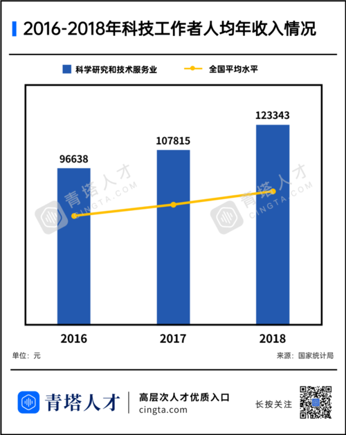 收入.科研（科研人员收入来源）-图2