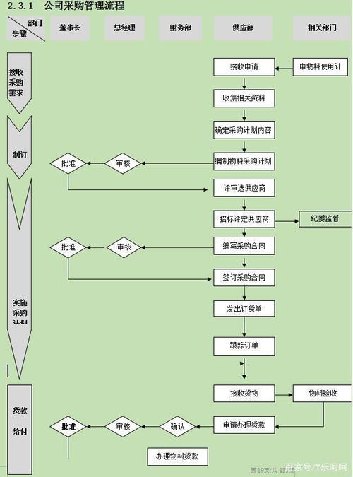 废料收入财务处理（废料收入财务处理方法）-图3