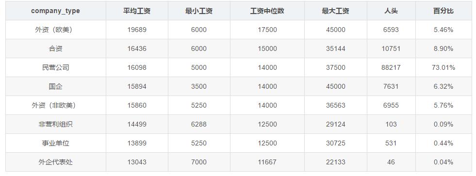 外企工作收入（外企工作收入高吗）-图1