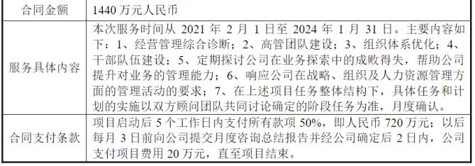 尚普咨询收入（在尚普咨询工作怎么样）-图3