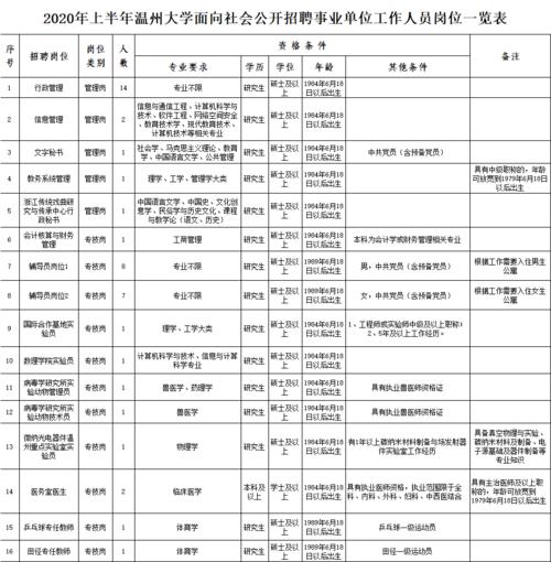 温州大学老师收入（温州大学教授招聘）-图2