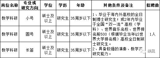 温州大学老师收入（温州大学教授招聘）-图3