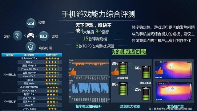 手机游戏测试收入（游戏测试多少钱一个月）-图3