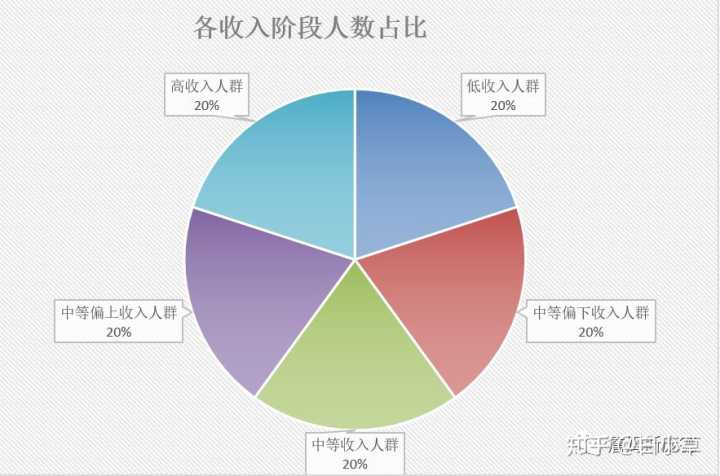 中等收入界定（何为中等收入）-图3