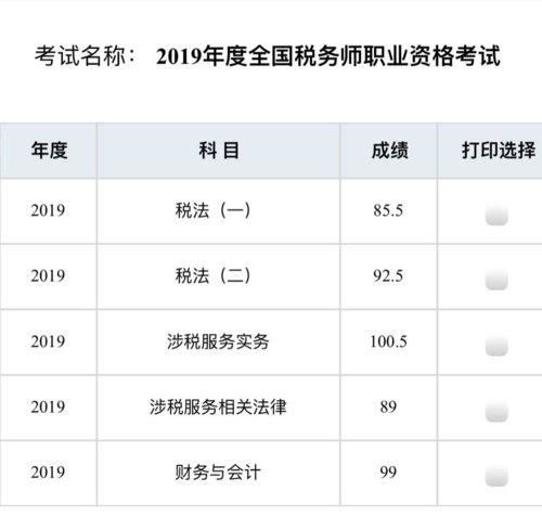 注册税务师收入（注册税务师收入多少）-图3