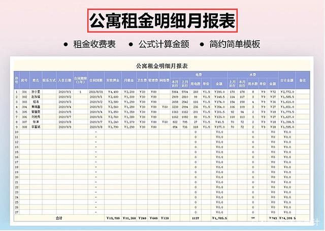 租金收入确认会计（租金收入确认时点）-图1