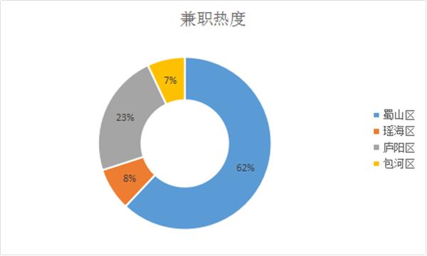 大学生兼职收入情况（大学生兼职收入情况说明）-图1