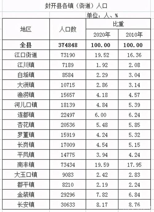 封开人均收入2016（封开县人均gdp）-图1