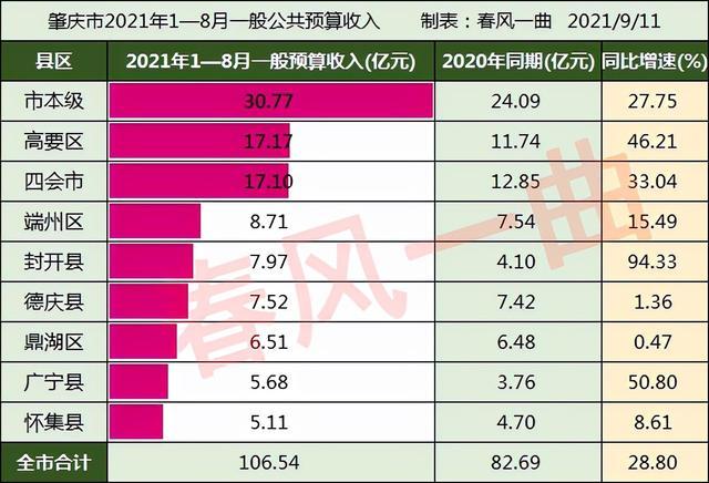 封开人均收入2016（封开县人均gdp）-图3