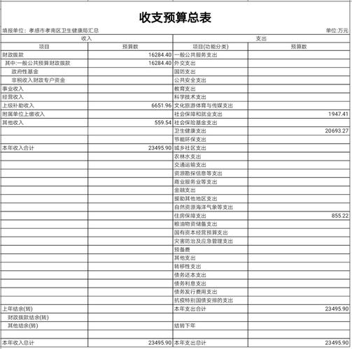 预算收入按来源（预算收入按来源可以分为哪五大类）-图1